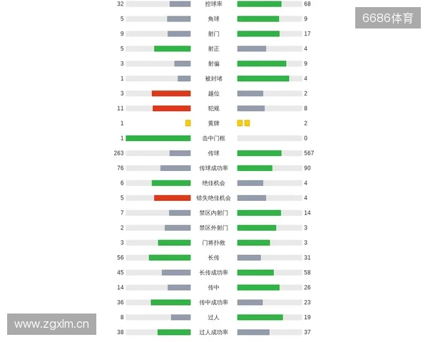 剑南春|曼城客场1-2纽卡,巴恩斯梅开二度,鲁本-迪亚斯破门 剑南春|曼城客场1-2纽卡,巴恩斯梅开二度,鲁本-迪亚斯破门